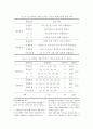 (A+받음) 간호연구 간호대학생들의 욕설사용이 스트레스에 미치는 영향 8페이지