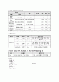 (A+받음) 노인간호학실습 dimentia case study 8페이지