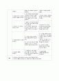 (A+받음) 노인간호학실습 dimentia case study 10페이지