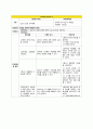 (A+받음) 노인간호학실습 dimentia case study 11페이지