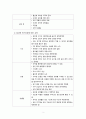 (A+받음) 모성간호학 출산교육과 분만법 report 2페이지