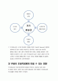 (A+받음) 무용교육이 초등학생의 자기효능감에 미치는 영향 7페이지