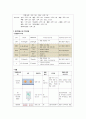 (A+받음) 성인간호학실습 급성장염 case study 6페이지