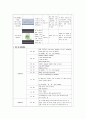 (A+받음) 성인간호학실습 급성장염 case study 8페이지