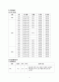 (A+받음) 성인간호학실습 척추관협착증 case study 11페이지