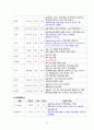 (A+받음) 성인간호학실습 척추관협착증 case study 12페이지