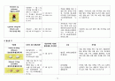 (A+받음) 성인간호학실습 척추관협착증 case study 20페이지
