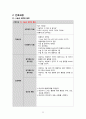 (A+받음) 성인간호학실습 척추관협착증 case study 22페이지