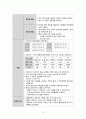 (A+받음) 성인간호학실습 척추관협착증 case study 23페이지
