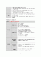 (A+받음) 성인간호학실습 척추관협착증 case study 24페이지