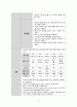 (A+받음) 성인간호학실습 척추관협착증 case study 27페이지