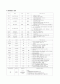 (A+받음) 성인간호학실습 척추협착증 case study 9페이지