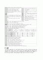 (A+받음) 성인간호학실습 척추협착증 case study 12페이지