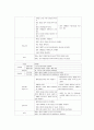 (A+받음) 아동간호학실습 influenza case study 11페이지