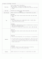 [의약학] (A+받음) 정신간호학실습 도박장애 case study 10페이지