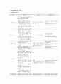 (A+받음) 지역사회간호학실습 경산시 case study 3페이지