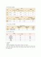 (A+받음) 지역사회간호학실습 경산시 case study 7페이지