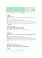 (A+받음) 지역사회간호학실습 경산시 case study 9페이지