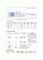 (A+받음) 지역사회간호학실습 경산시 case study 11페이지