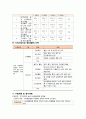 (A+받음) 지역사회간호학실습 경산시 case study 12페이지