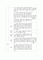 (A+받음) 지역사회간호학실습 공장근로자스트레스 보건교육안 2페이지