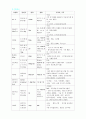 성인간호 응급실 사례 AKA 5페이지