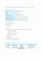 성인간호 응급실 사례 APN 4페이지