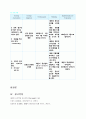 성인간호 응급실 사례 APN 6페이지