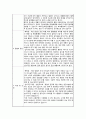 성인간호 응급실 사례 panperitonitis 복막염 3페이지