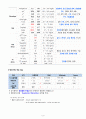 성인간호 응급실 사례 췌장염 9페이지
