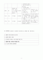 성인간호 응급실 사례 췌장염 11페이지