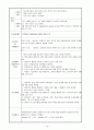 성인간호 응급실 사례 췌장염 13페이지