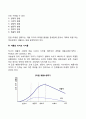 마케팅관리의 내용) 기업의 사명과 목표 마케팅전략과 포트폴리오계획 상황분석 제품의 라이프사이클 마케팅믹스 실행과 통제 마케팅정보시스템 3페이지
