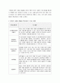 만3세 유아의 바람직한 사회성발달을 위한 방법에 대해 논하시오 3페이지