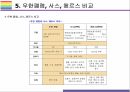 신종 코로나바이러스(우한폐렴) 원인 특징 및 관련내용 이해 12페이지