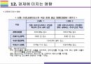 신종 코로나바이러스(우한폐렴) 원인 특징 및 관련내용 이해 32페이지