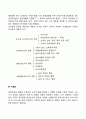 경영자의 기능과 역할 (계획화 조직화 지휘화 조정화 통제화) 3페이지