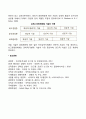경영자의 역할과 가져야할 관리 기술에 대하여 설명하시오 4페이지