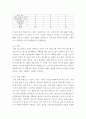 소비자행동) 내가 구매한 제품을 토대로 소비자행동분석 작성하기 4페이지