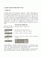 기업 집중의 개념과 목적 형태에 대해서 3페이지