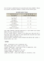 [경영자급여] 경영자 보상 경영자 보상전략의 의의 및 요소 4페이지