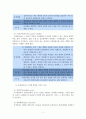 타당도의 개념과 신뢰도의 개념을 서술하고 신뢰도를 높이는 방법과 신뢰도와 타당도의 관계를 설명하시오 6페이지