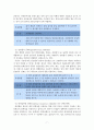 타당도의 개념과 신뢰도의 개념을 서술하고 신뢰도를 높이는 방법과 신뢰도와 타당도의 관계를 설명하시오 8페이지