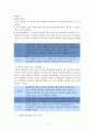타당도의 개념과 신뢰도의 개념을 서술하고 신뢰도를 높이는 방법과 신뢰도와 타당도의 관계를 설명하시오 9페이지