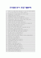 2020년 한국철도공사자기소개서] 한국철도공사 자기소개서 +면접질문 코레일 자기소개서 코레일 자소서 공동체의 일원으로서 가장 중요하게 생각하는 가치 한국철도공사의 미래 사업 4페이지