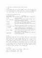 사회복지실천 현장 중 의료사회사업 분야를 정리하고 이 분야에서 의료사회복지사의 역할에 대하여 사례를 들어 자신의 생각을 정리하시오 4페이지