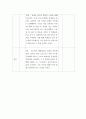 체육교육 모의수업 성찰지 학습계획서) 중학생 대상 골프수업 6페이지