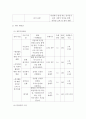 청소년활동 프로그램 개발) 온마을 김장 나눔행사 4페이지