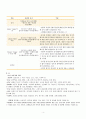 신경세포에 대하여
 4페이지