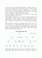 기업집중의 개념과 목적 형태에 대해서 논하시오 6페이지